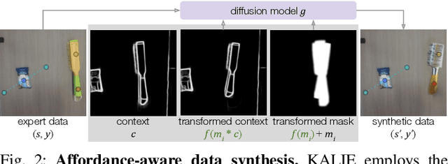 Figure 2 for KALIE: Fine-Tuning Vision-Language Models for Open-World Manipulation without Robot Data