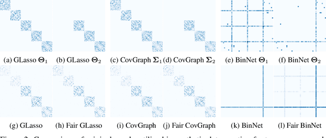 Figure 3 for Fairness-Aware Estimation of Graphical Models