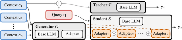 Figure 1 for Context Parametrization with Compositional Adapters