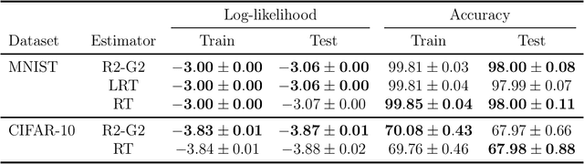 Figure 3 for Rao-Blackwellised Reparameterisation Gradients