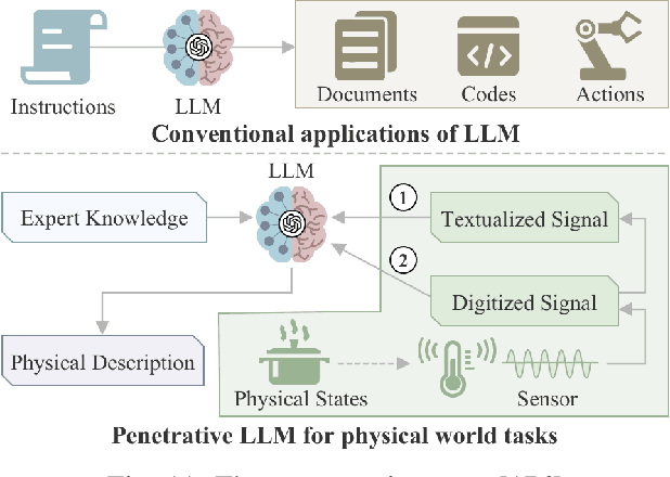 Figure 3 for Integrated Sensing and Communications Over the Years: An Evolution Perspective