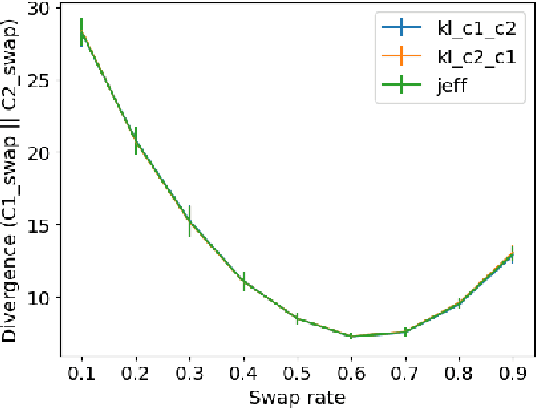 Figure 4 for $\textit{Swap and Predict}$ -- Predicting the Semantic Changes in Words across Corpora by Context Swapping