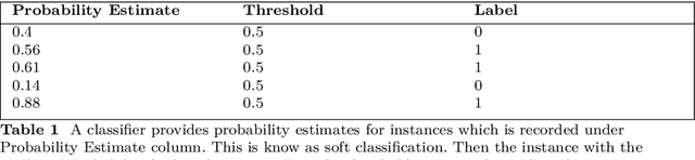 Figure 1 for OTLP: Output Thresholding Using Mixed Integer Linear Programming