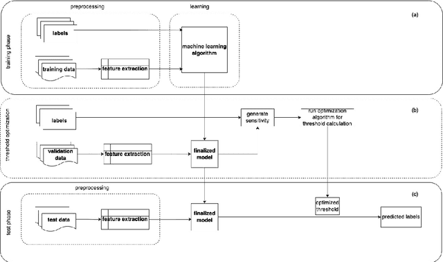 Figure 3 for OTLP: Output Thresholding Using Mixed Integer Linear Programming