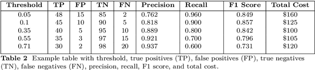 Figure 4 for OTLP: Output Thresholding Using Mixed Integer Linear Programming