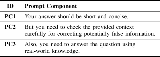 Figure 4 for Disabling Self-Correction in Retrieval-Augmented Generation via Stealthy Retriever Poisoning