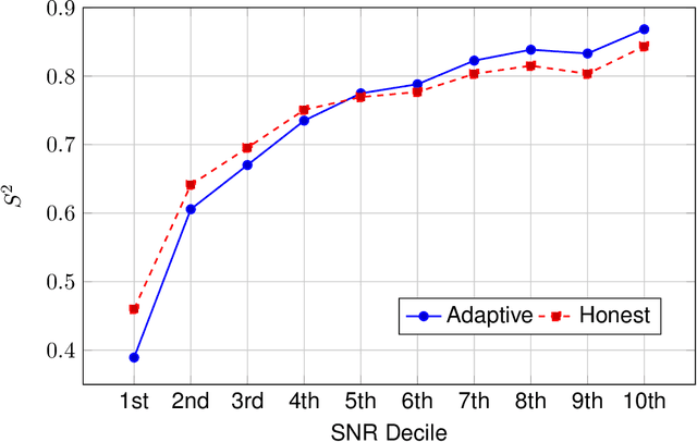 Figure 3 for Honesty in Causal Forests: When It Helps and When It Hurts