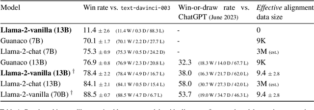 Figure 2 for In-Context Alignment: Chat with Vanilla Language Models Before Fine-Tuning
