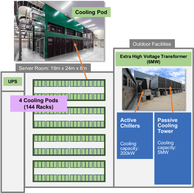 Figure 4 for ABCI 3.0: Evolution of the leading AI infrastructure in Japan