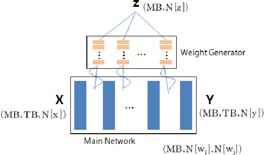 Figure 2 for Smooth Mathematical Function from Compact Neural Networks