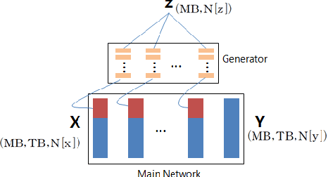Figure 3 for Smooth Mathematical Function from Compact Neural Networks