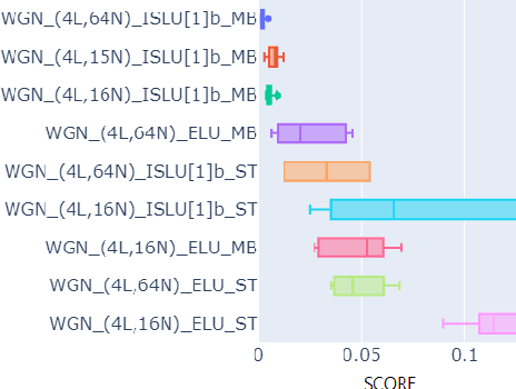Figure 4 for Smooth Mathematical Function from Compact Neural Networks