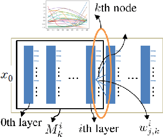 Figure 1 for Smooth Mathematical Function from Compact Neural Networks