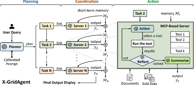 Figure 2 for X-GridAgent: An LLM-Powered Agentic AI System for Assisting Power Grid Analysis