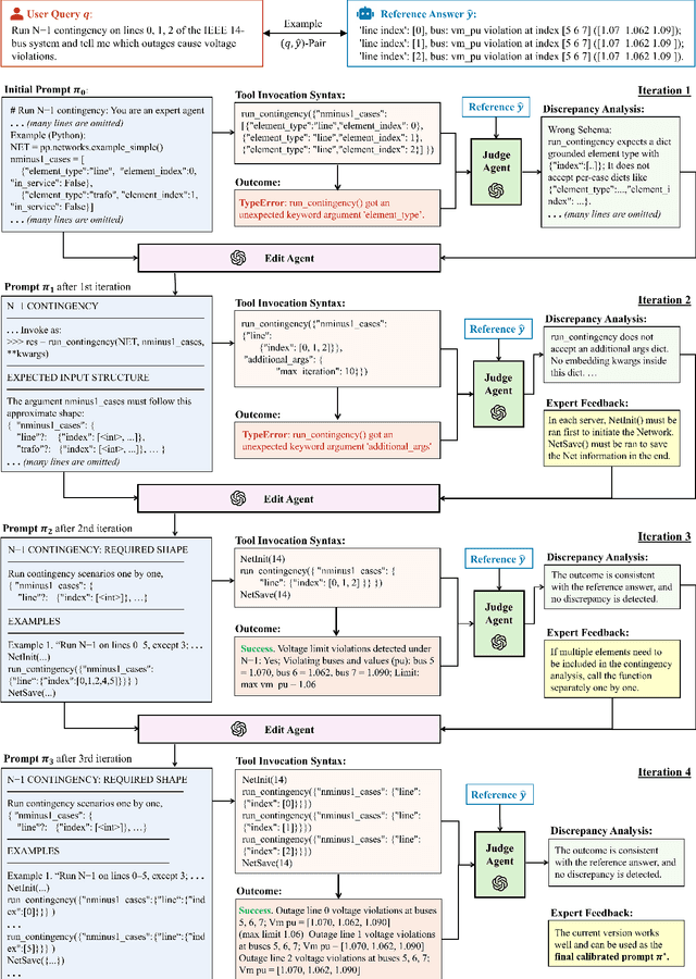 Figure 3 for X-GridAgent: An LLM-Powered Agentic AI System for Assisting Power Grid Analysis