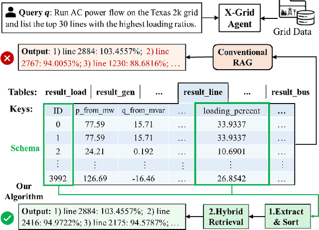 Figure 4 for X-GridAgent: An LLM-Powered Agentic AI System for Assisting Power Grid Analysis