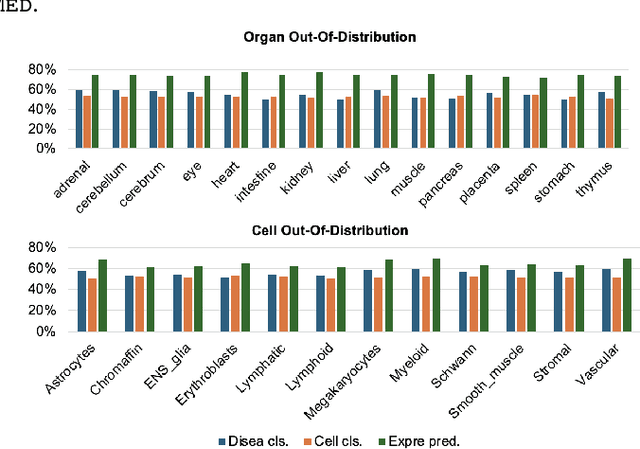 Figure 3 for MultiMed: Massively Multimodal and Multitask Medical Understanding