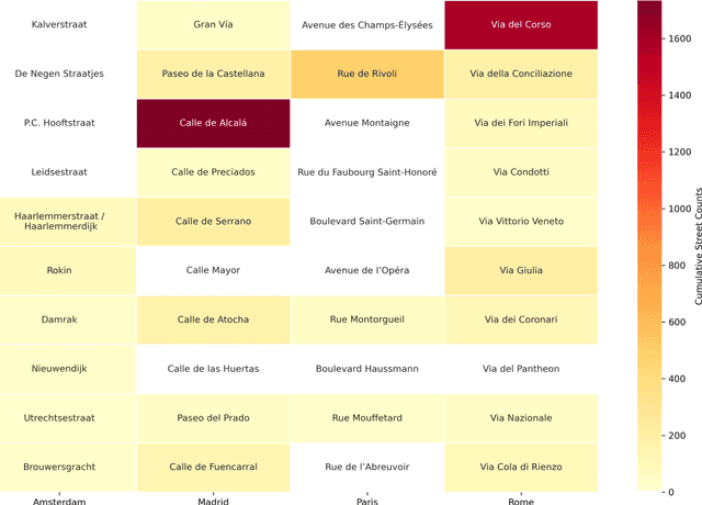 Figure 4 for Stochastic Streets: A Walk Through Random LLM Address Generation in four European Cities