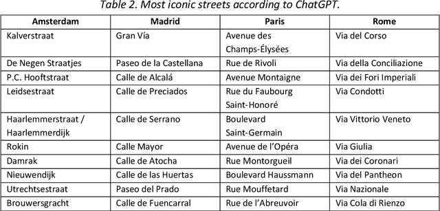 Figure 3 for Stochastic Streets: A Walk Through Random LLM Address Generation in four European Cities