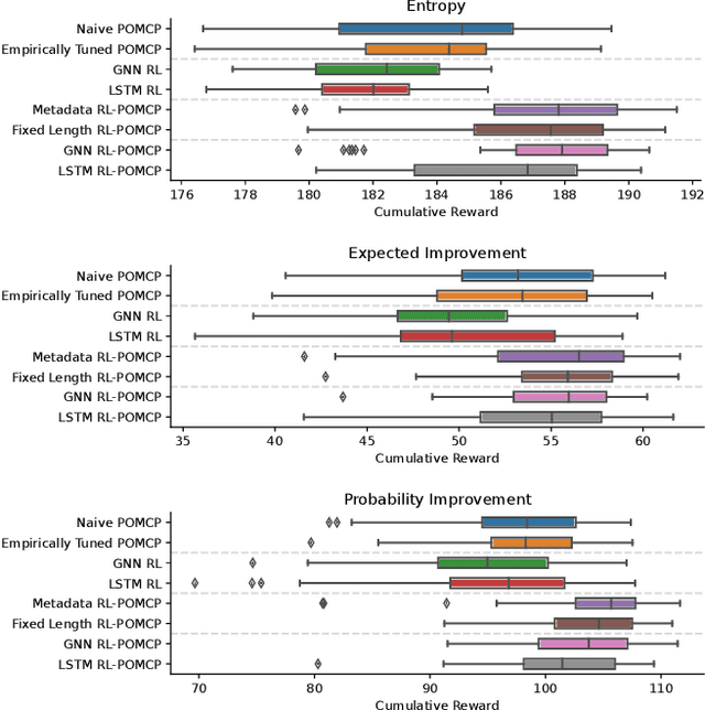 Figure 2 for Learned Parameter Selection for Robotic Information Gathering