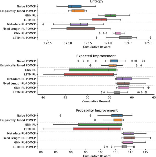 Figure 3 for Learned Parameter Selection for Robotic Information Gathering