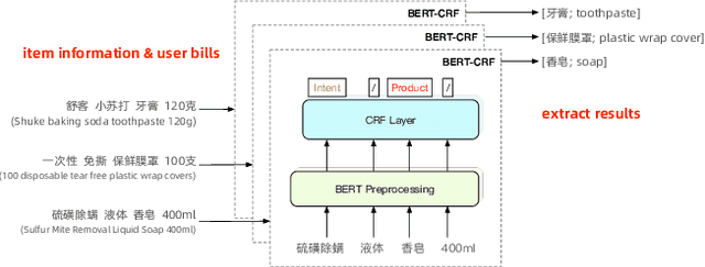 Figure 3 for Breaking the Barrier: Utilizing Large Language Models for Industrial Recommendation Systems through an Inferential Knowledge Graph