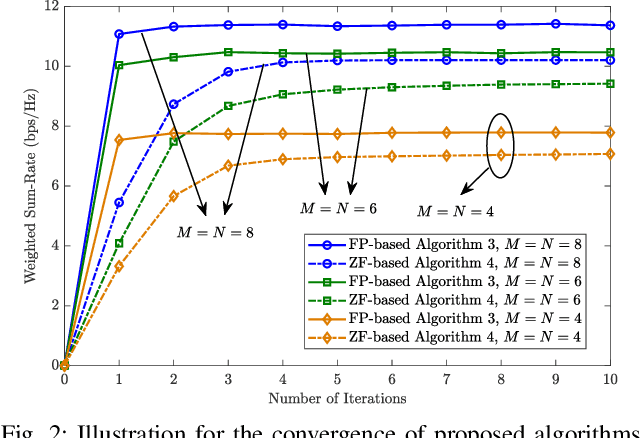 Figure 2 for Tri-Hybrid Beamforming Design for Fully-Connected Pinching Antenna Systems