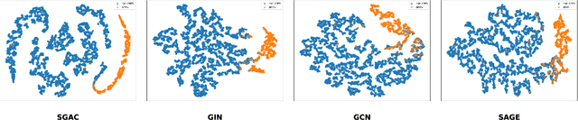 Figure 4 for SGAC: A Graph Neural Network Framework for Imbalanced and Structure-Aware AMP Classification