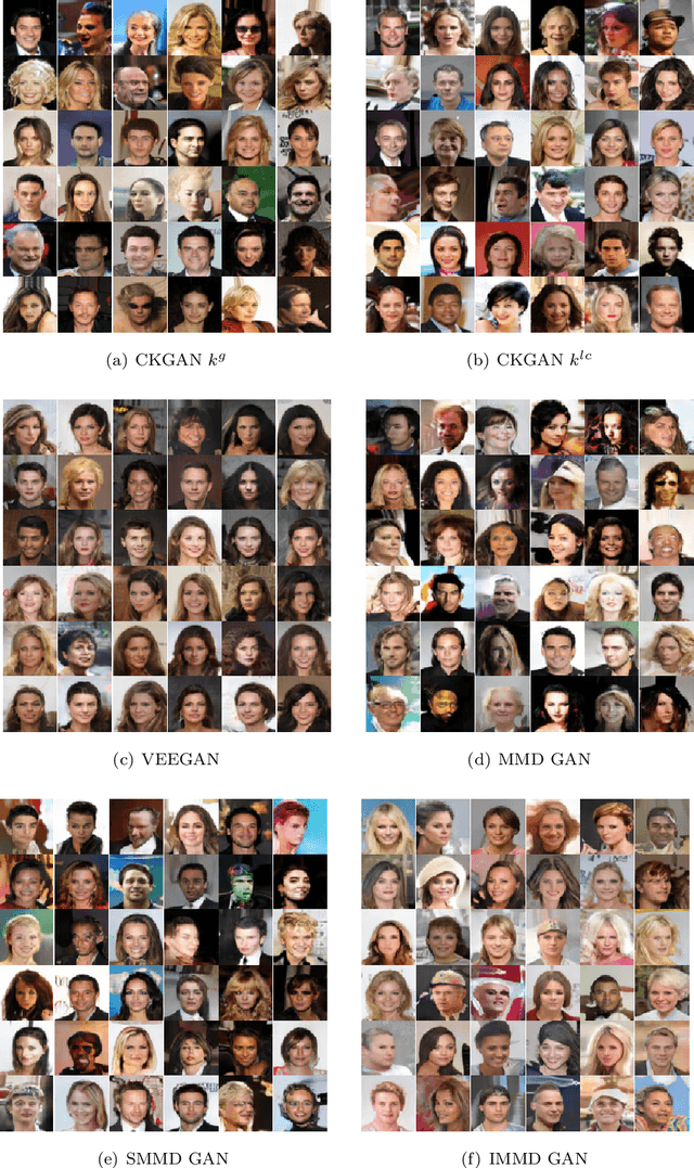 Figure 4 for CKGAN: Training Generative Adversarial Networks Using Characteristic Kernel Integral Probability Metrics