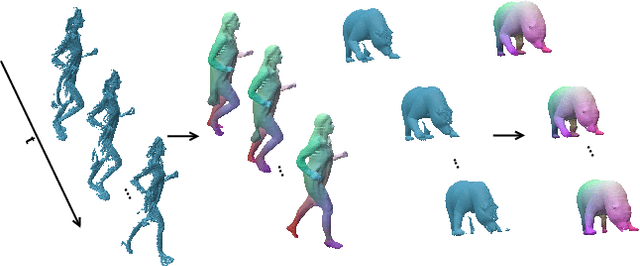 Figure 1 for Combining Neural Fields and Deformation Models for Non-Rigid 3D Motion Reconstruction from Partial Data