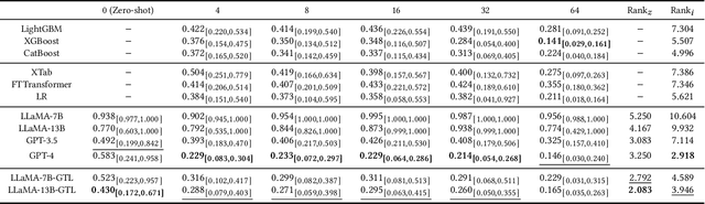 Figure 4 for Towards Foundation Models for Learning on Tabular Data