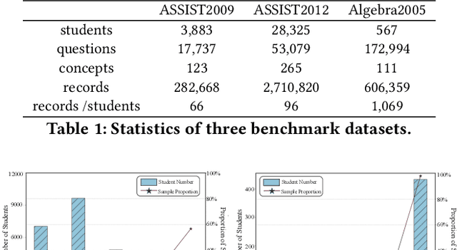 Figure 2 for No Length Left Behind: Enhancing Knowledge Tracing for Modeling Sequences of Excessive or Insufficient Lengths
