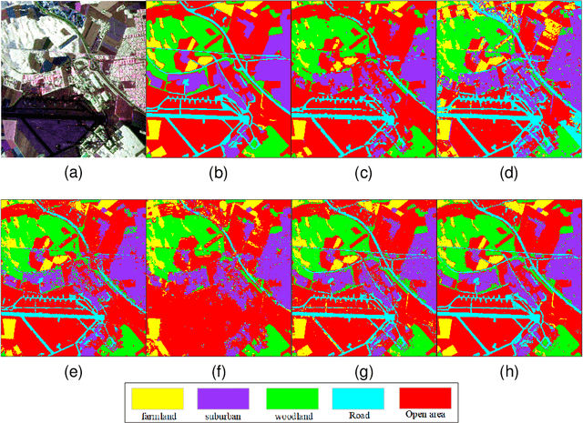 Figure 2 for Riemannian Complex Matrix Convolution Network for PolSAR Image Classification
