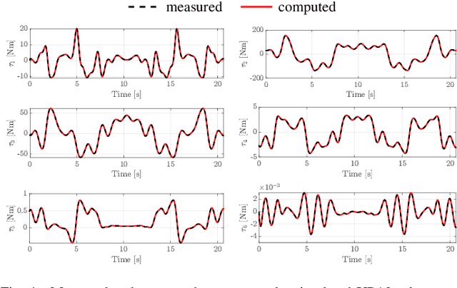 Figure 4 for A ROS2-based software library for inverse dynamics computation