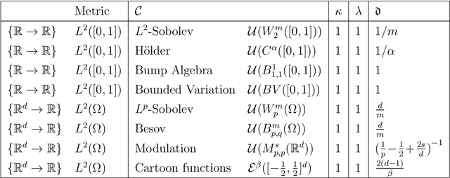 Figure 1 for Metric-Entropy Limits on Nonlinear Dynamical System Learning