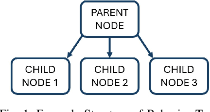 Figure 1 for Automatic Robot Task Planning by Integrating Large Language Model with Genetic Programming
