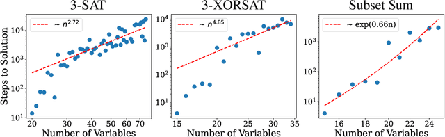 Figure 3 for A Generative Neural Annealer for Black-Box Combinatorial Optimization