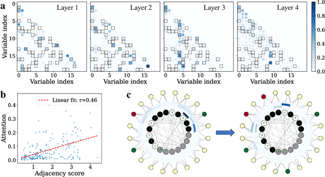 Figure 4 for A Generative Neural Annealer for Black-Box Combinatorial Optimization
