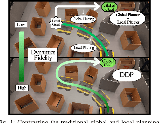 Figure 1 for Decremental Dynamics Planning for Robot Navigation