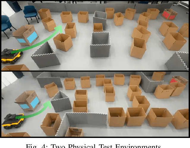 Figure 4 for Decremental Dynamics Planning for Robot Navigation