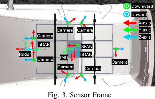Figure 3 for UrbanV2X: A Multisensory Vehicle-Infrastructure Dataset for Cooperative Navigation in Urban Areas