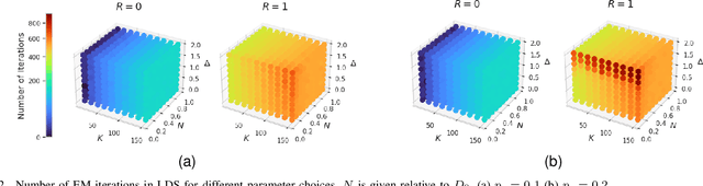 Figure 2 for Parallel Split Learning with Global Sampling