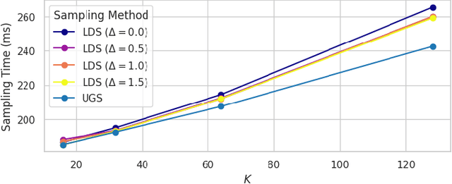 Figure 3 for Parallel Split Learning with Global Sampling
