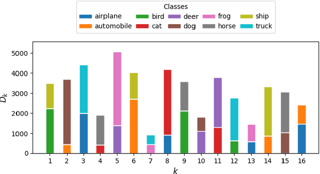 Figure 4 for Parallel Split Learning with Global Sampling