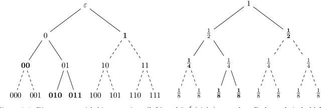 Figure 2 for Random Permutation Codes: Lossless Source Coding of Non-Sequential Data
