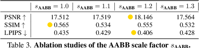 Figure 4 for SCALAR-NeRF: SCAlable LARge-scale Neural Radiance Fields for Scene Reconstruction