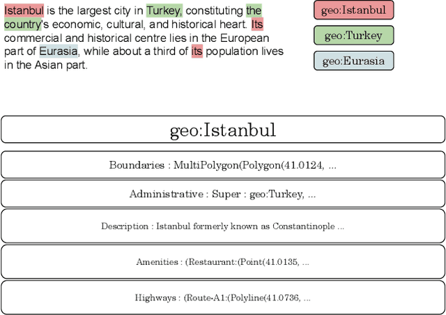 Figure 4 for Entity Embeddings : Perspectives Towards an Omni-Modality Era for Large Language Models