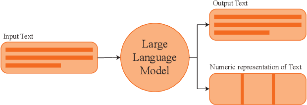 Figure 2 for MAPS: Energy-Reliability Tradeoff Management in Autonomous Vehicles Through LLMs Penetrated Science