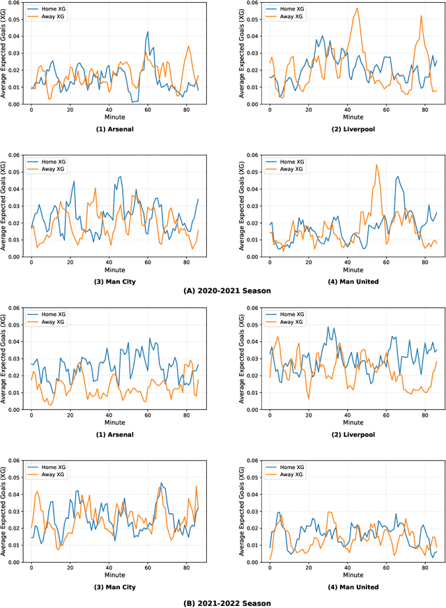 Figure 1 for Time-Varying Home Field Advantage in Football: Learning from a Non-Stationary Causal Process