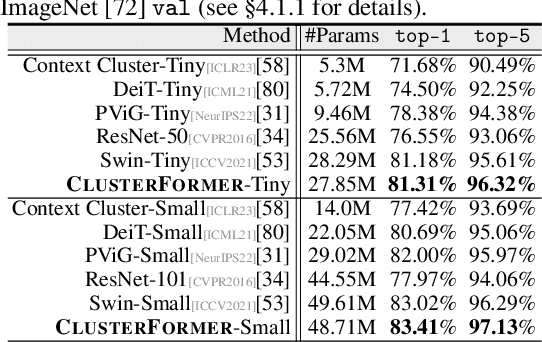 Figure 1 for ClusterFormer: Clustering As A Universal Visual Learner
